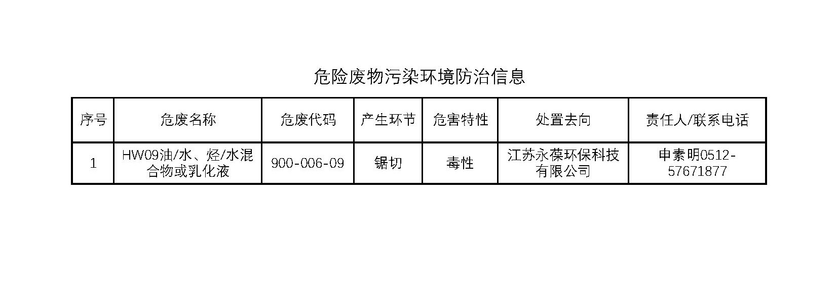危險(xiǎn)廢物污染環(huán)境防治信息網(wǎng)站公示
